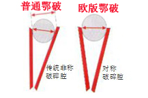 歐版鄂破與普通鄂破的區別