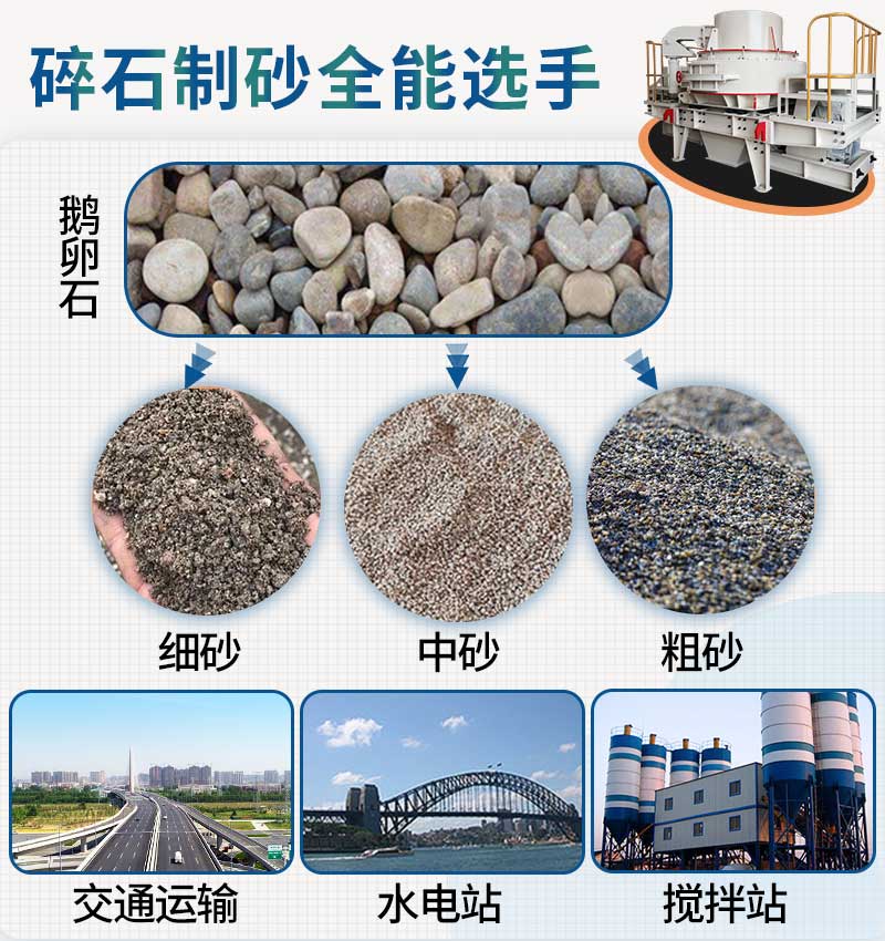 制砂機應用
