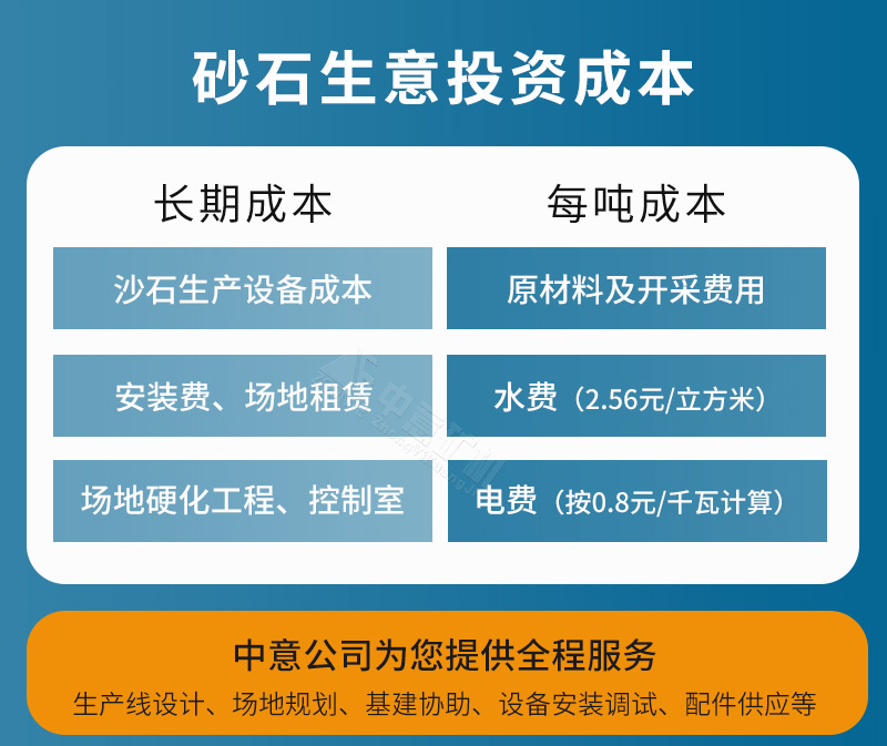 石灰石制砂生產(chǎn)線成本